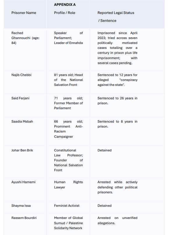 Appendix A 1